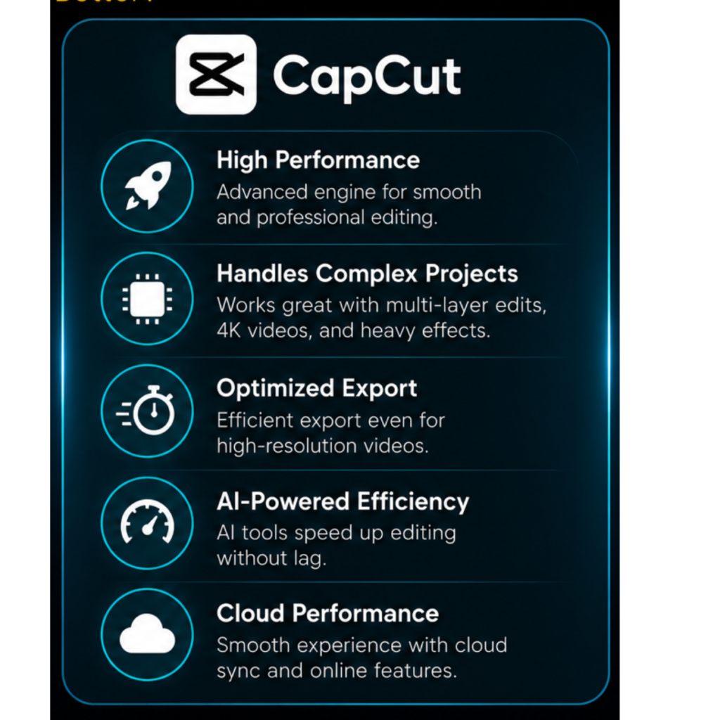 perfonance of capcut